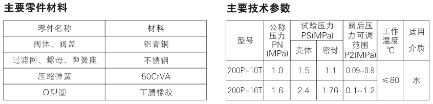 200P type pressure reducing valve Parameter