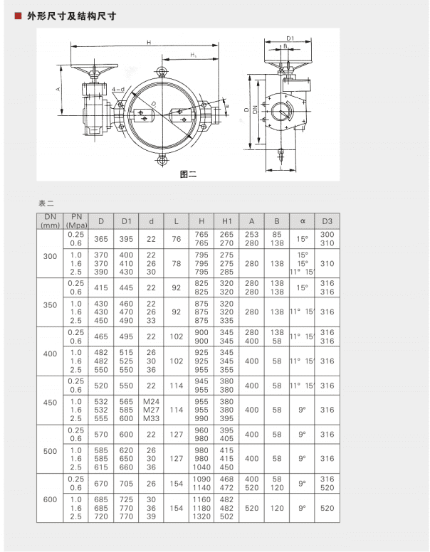 D371X Manual Wafer Butterfly Valve&nbsp;Parameter