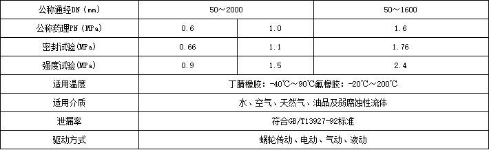 D971X Electric Wafer Butterfly Valve&nbsp;Parameter