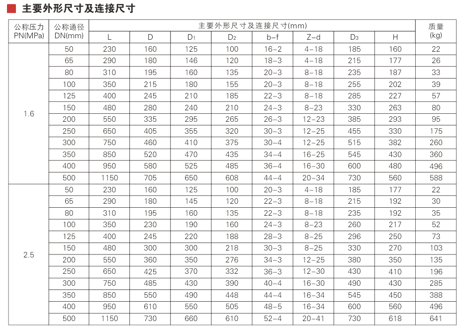 National standard swing check valve Parameter 1