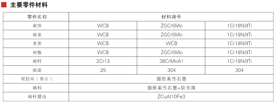 Vacuum Isolation Gate Valve&nbsp;Parameter