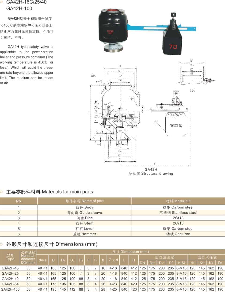 Single lever safety valve parameters