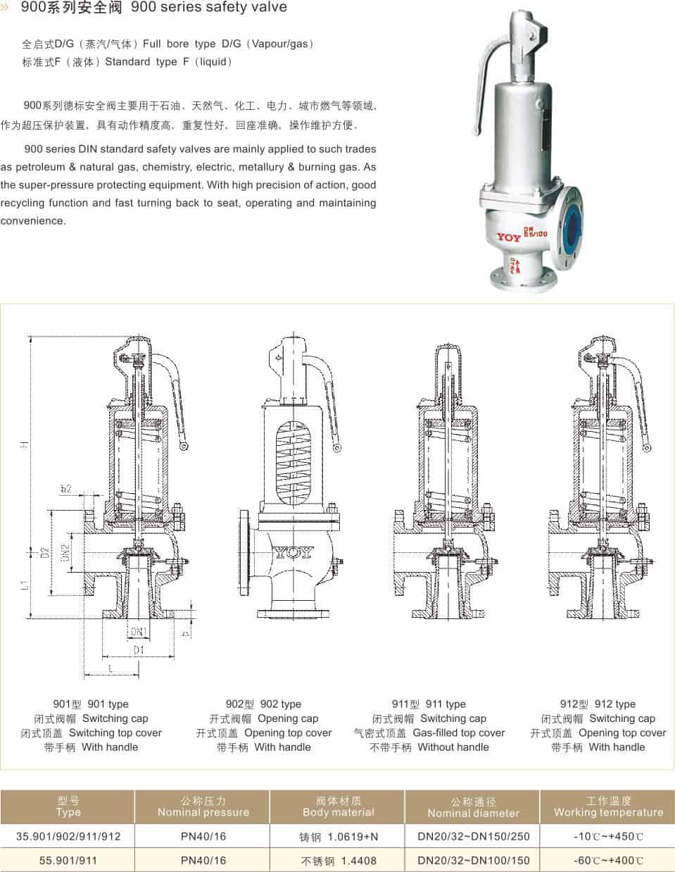 German Standard Safety Valve