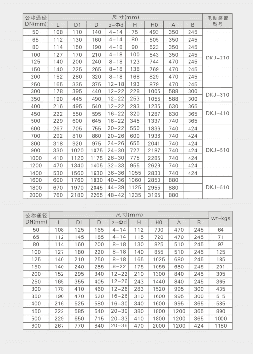 Electric regulating butterfly valve Parameter 1