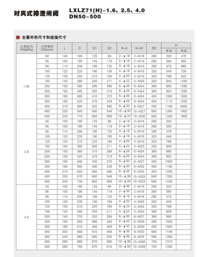 Power station hydraulic slag discharge gate valve Parameter 1