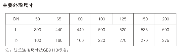 FA49H type explosion-proof wave valve Parameter 1