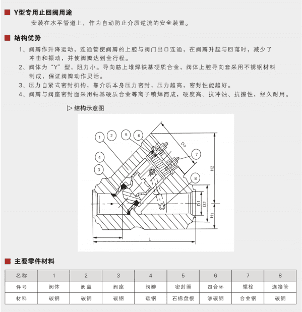 H67YY type special check valve&nbsp;Parameter