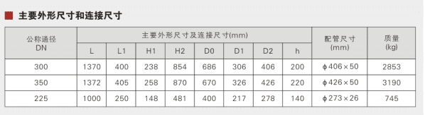 H67YY type special check valve Parameter 1