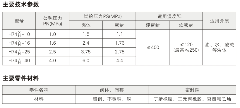 H74 Wafer Check Valve Parameter