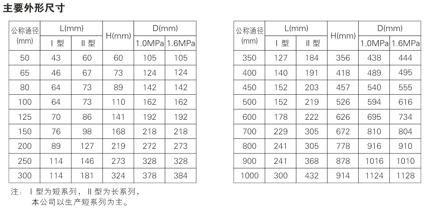 H76X Wafer Check Valve Parameter 1