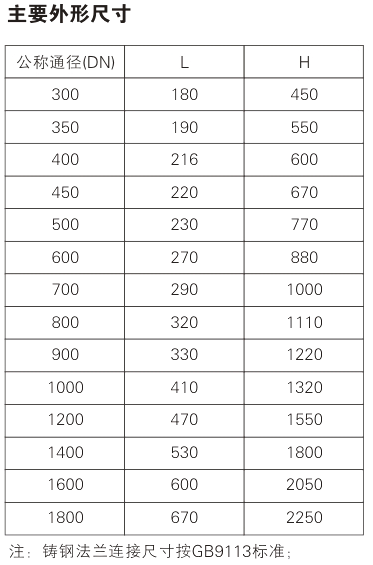 HC47C Air Duct Check Valve Parameter 1