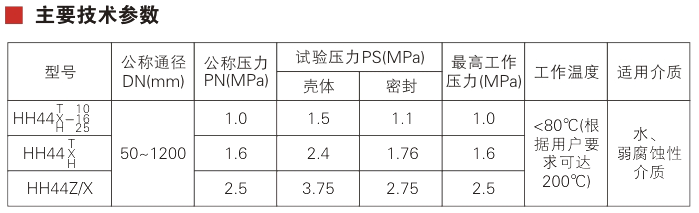 HH44ZX check valve Parameter