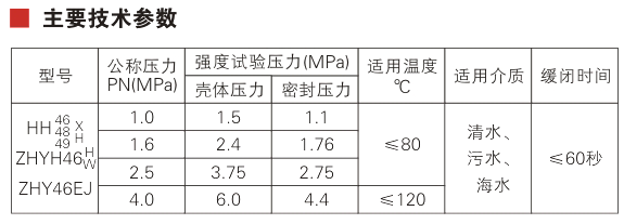 HH48 Check Valve Parameter