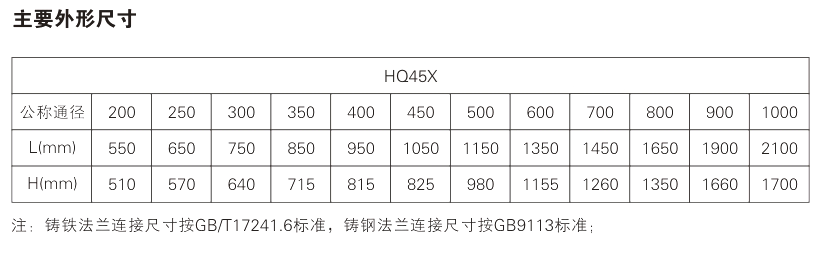 HQ44X Ball Check Valve Parameter 1