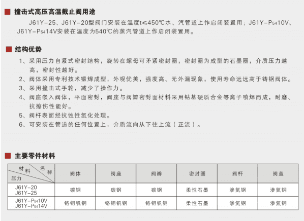 Impact High Pressure High Temperature Globe Valve&nbsp;Parameter