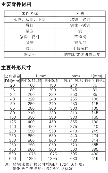 YK43 gas pressure reducing valve Parameter