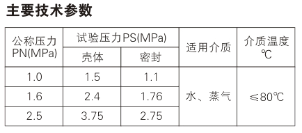 KPF Balancing Valve Parameter