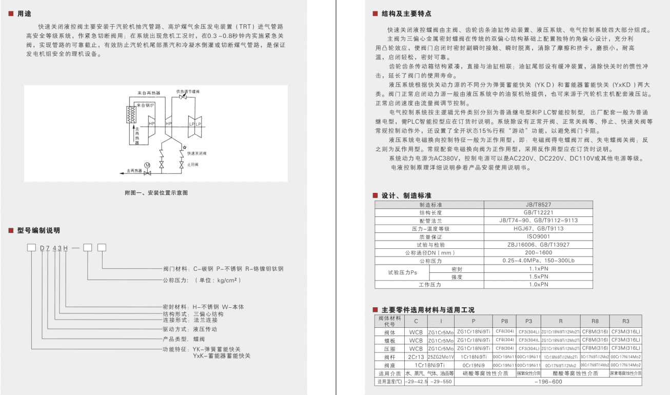 Quick closing hydraulic butterfly valve&nbsp;Parameter