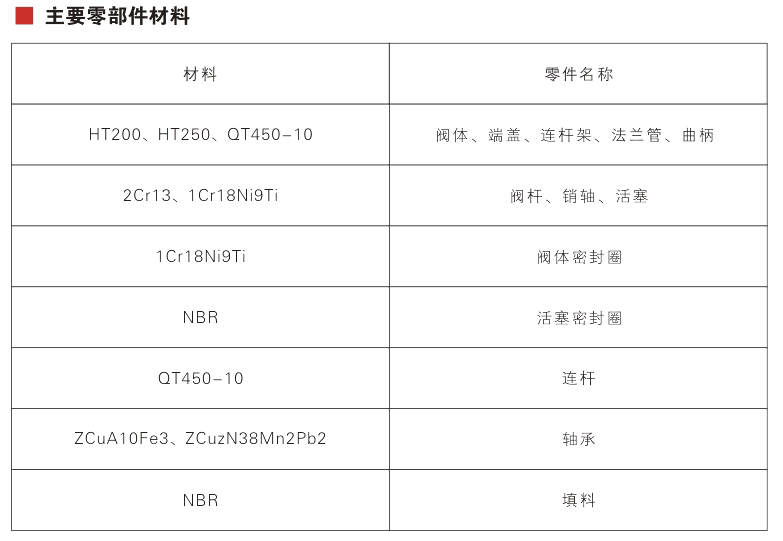 LT942X piston flow control valve Parameter