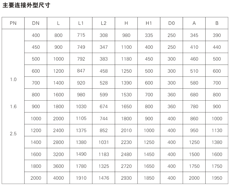 LT942X piston flow control valve Parameter 1