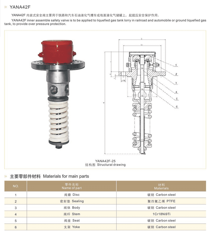 Built-In Safety Valve