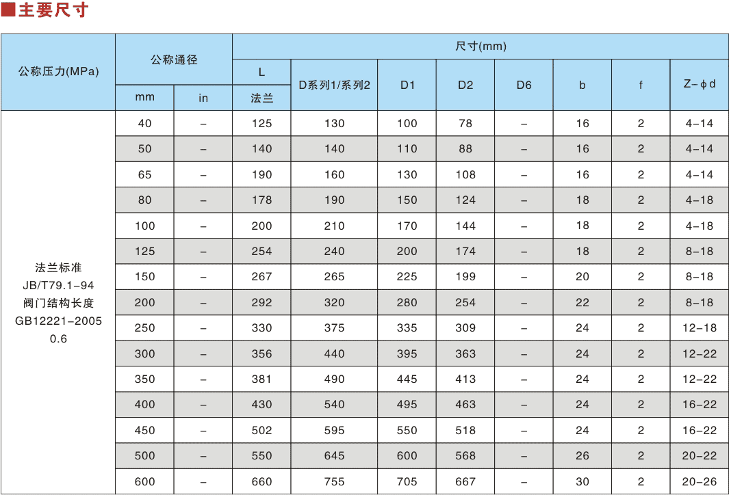 Eccentric hemispherical valve Parameter 1