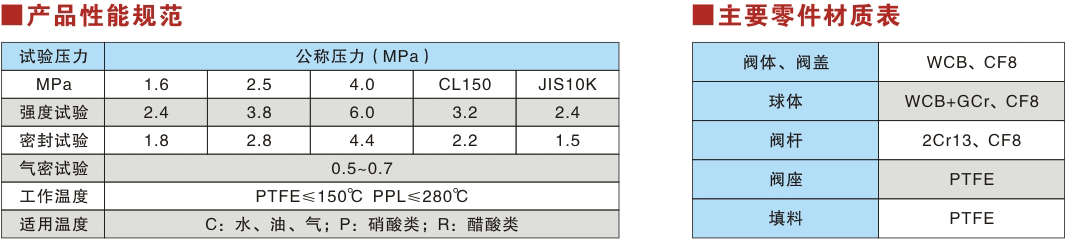 Q45F flanged three-way ball valve&nbsp;Parameter