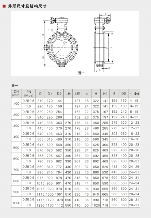 Manual butterfly valve parameters