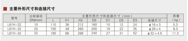 Manual general pressure flow control valve Parameter 1