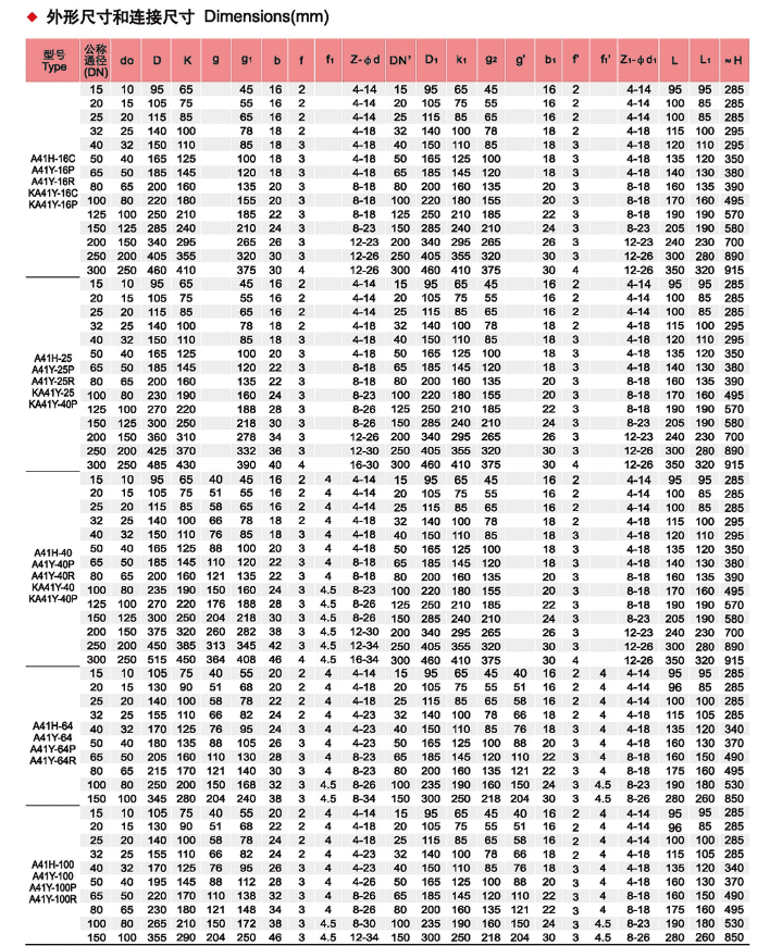 Spring Slightly Open Closed Safety Valve Parameter 1