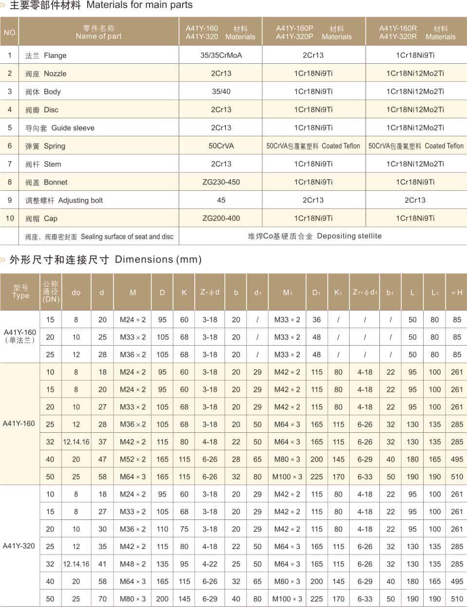 Spring slightly open closed high pressure safety valve parameters