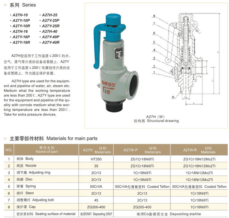 Spring Slightly Open Safety Valve