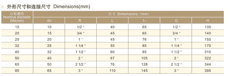 Spring micro-opening safety valve parameters