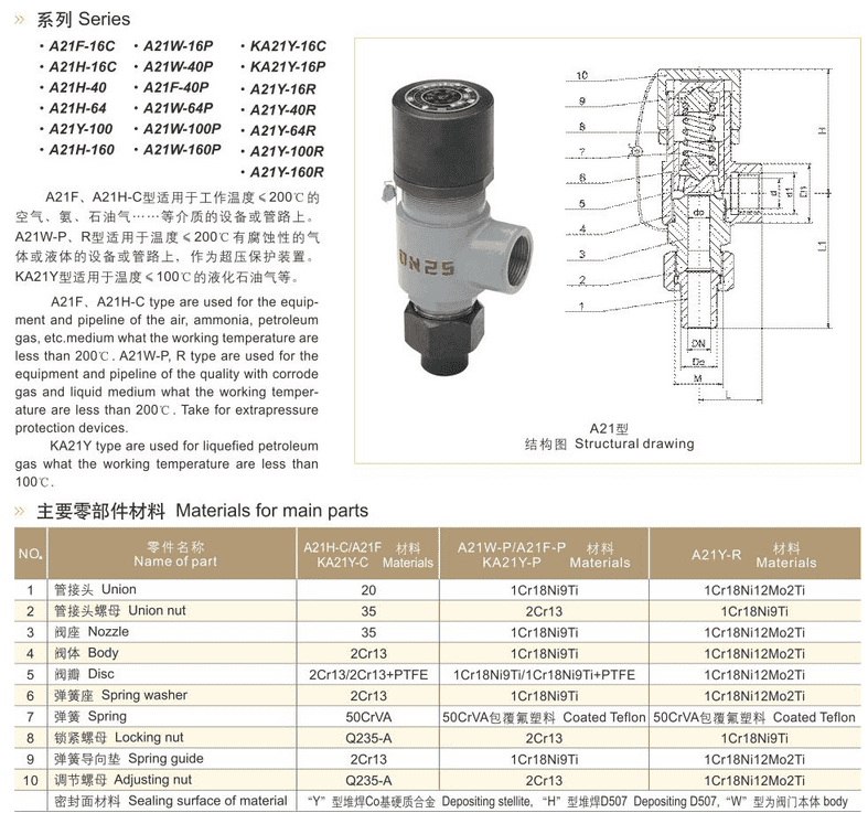 Spring Slightly Open External Thread Safety Valve