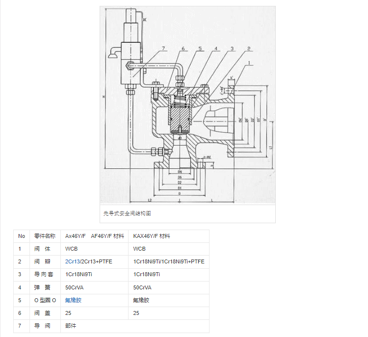 Pilot Operated Safety Valve