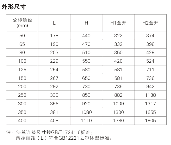 Special elastic seat gate valve parameters for fire protection