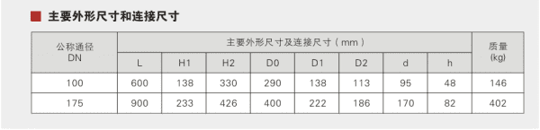 Check Valve For New Technology Power Station Parameter 1