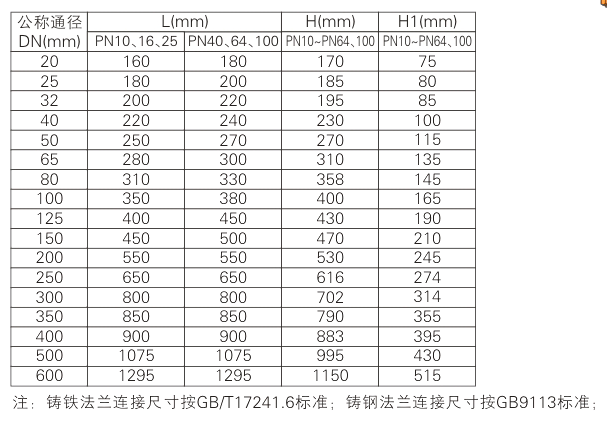 Y42X pressure reducing valve Parameter 1