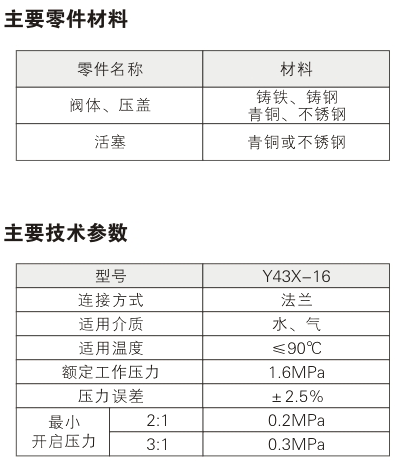 Y43X fixed proportional pressure reducing valve Parameter