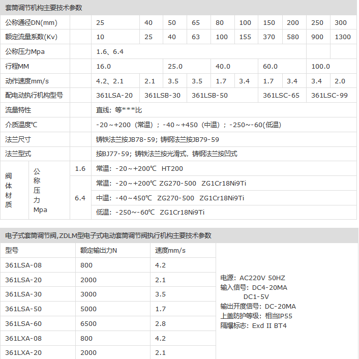 ZDLM Electronic Sleeve Electric Control Valve&nbsp;Parameter