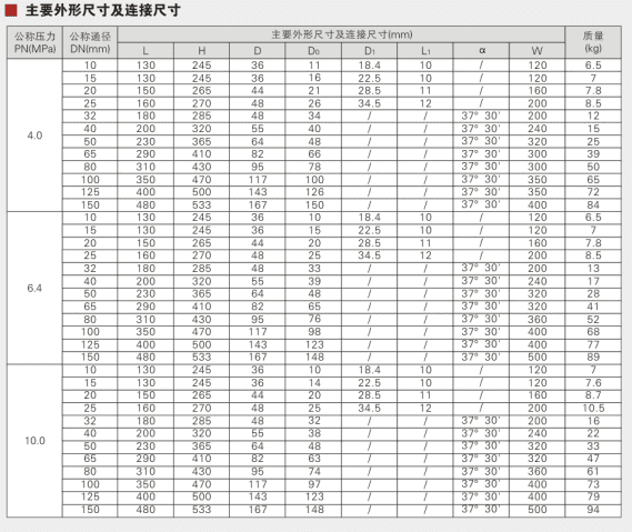 Vacuum Isolation Globe Valve Parameter 1