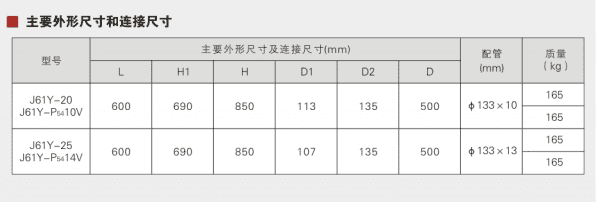 Impact High Pressure High Temperature Globe Valve Parameter 1